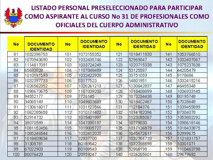 LISTADO PERSONAL PRESELECCIONADO PARA PARTICIPAR COMO ASPIRANTE AL CURSO No 31 DE PROFESIONALES COMO