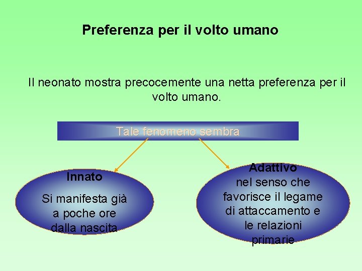 Preferenza per il volto umano Il neonato mostra precocemente una netta preferenza per il Preferenza per il volto umano Il neonato mostra precocemente una netta preferenza per il
