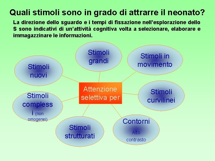 Quali stimoli sono in grado di attrarre il neonato? La direzione dello sguardo e Quali stimoli sono in grado di attrarre il neonato? La direzione dello sguardo e
