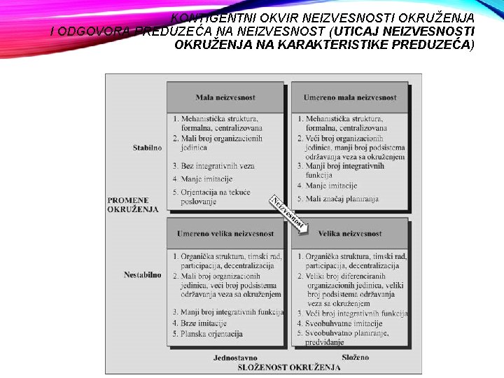 KONTIGENTNI OKVIR NEIZVESNOSTI OKRUŽENJA I ODGOVORA PREDUZEĆA NA NEIZVESNOST (UTICAJ NEIZVESNOSTI OKRUŽENJA NA KARAKTERISTIKE