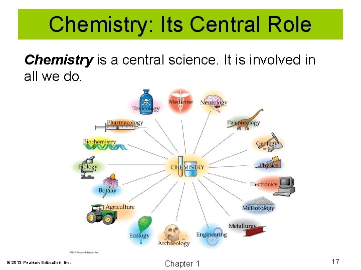 Chemistry: Its Central Role Chemistry is a central science. It is involved in all