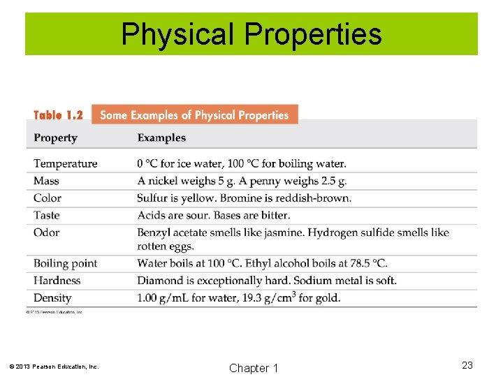 Physical Properties © 2013 Pearson Education, Inc. Chapter 1 23 