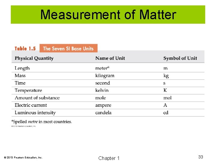 Measurement of Matter © 2013 Pearson Education, Inc. Chapter 1 33 