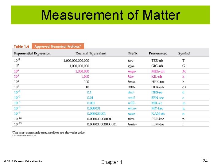 Measurement of Matter © 2013 Pearson Education, Inc. Chapter 1 34 