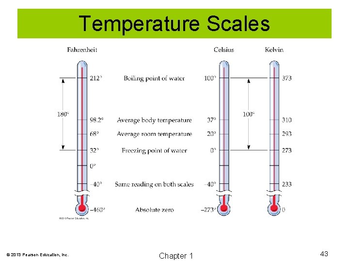 Temperature Scales © 2013 Pearson Education, Inc. Chapter 1 43 