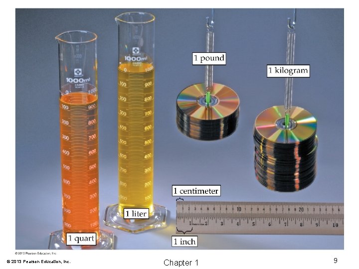 © 2013 Pearson Education, Inc. Chapter 1 9 