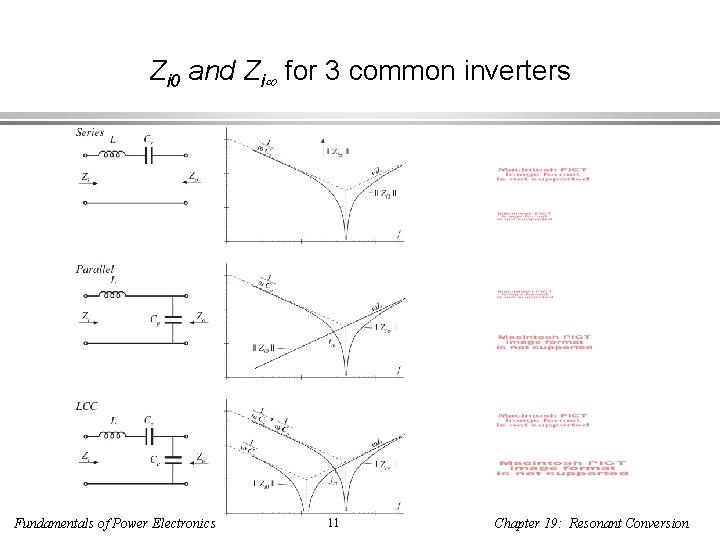 Zi 0 and Zi for 3 common inverters Fundamentals of Power Electronics 11 Chapter