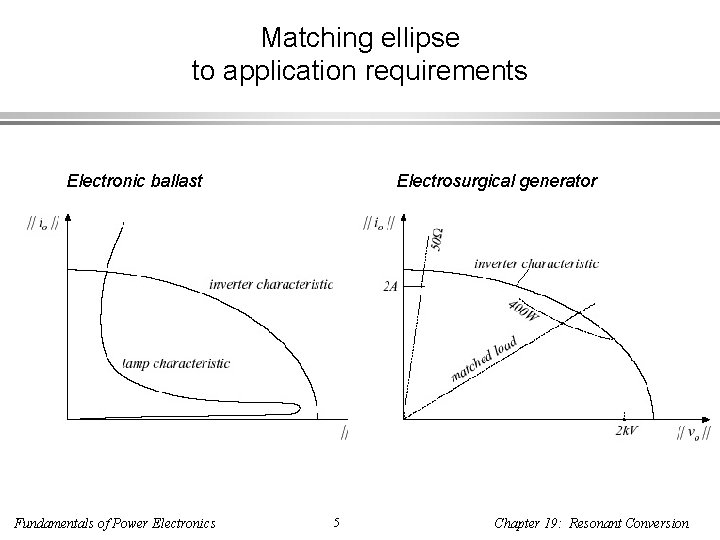 Matching ellipse to application requirements Electronic ballast Fundamentals of Power Electronics Electrosurgical generator 5