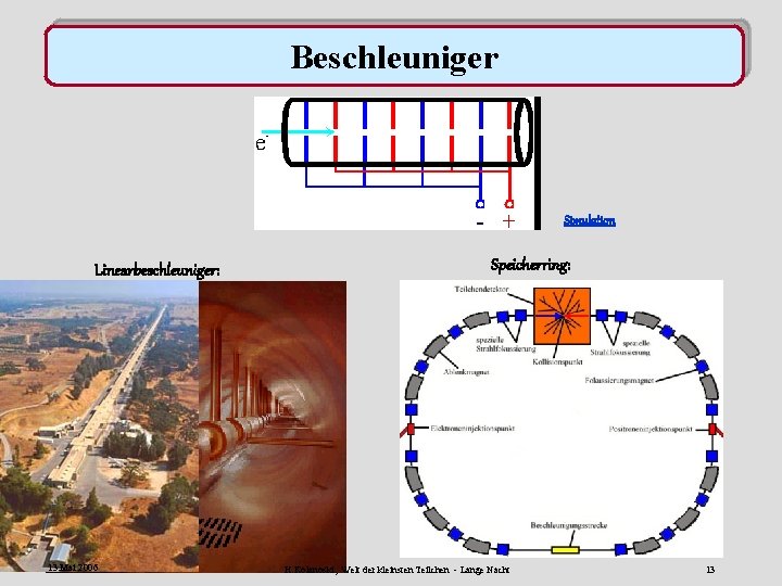 Beschleuniger Simulation Linearbeschleuniger: 13. Mai 2006 Speicherring: H. Kolanoski, Welt der kleinsten Teilchen -