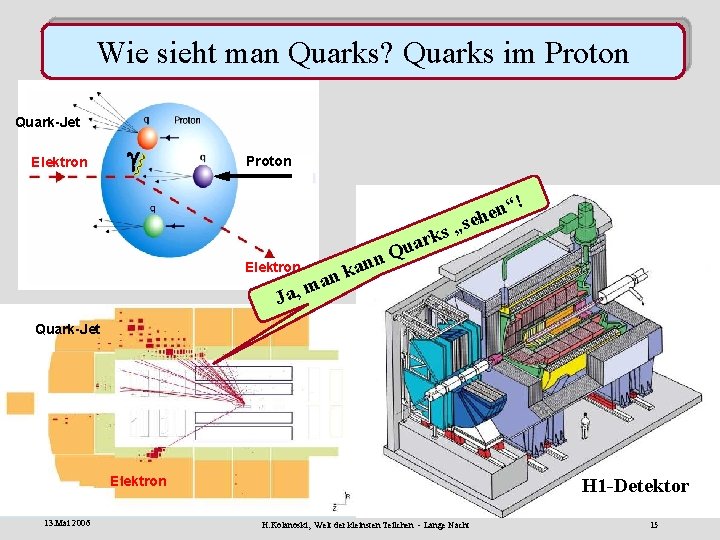 Wie sieht man Quarks? Quarks im Proton Quark-Jet Elektron Proton s n an k