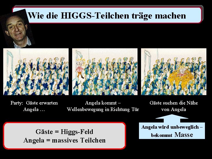 Wie die HIGGS-Teilchen träge machen Party: Gäste erwarten Angela … Angela kommt – Wellenbewegung