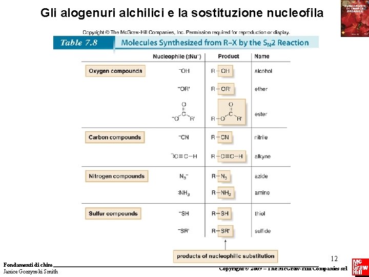 Gli alogenuri alchilici e la sostituzione nucleofila Fondamenti di chimica organica Janice Gorzynski Smith
