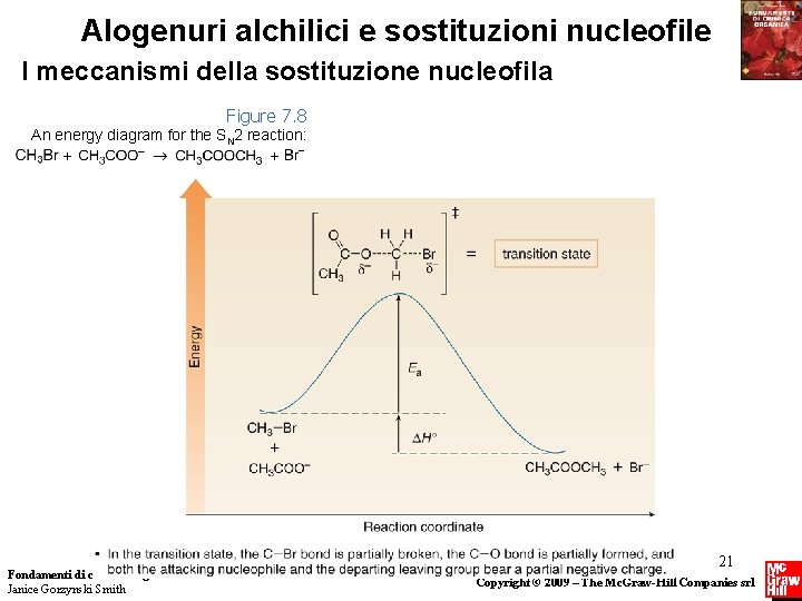 Alogenuri alchilici e sostituzioni nucleofile I meccanismi della sostituzione nucleofila Figure 7. 8 An