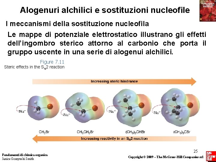 Alogenuri alchilici e sostituzioni nucleofile I meccanismi della sostituzione nucleofila Le mappe di potenziale