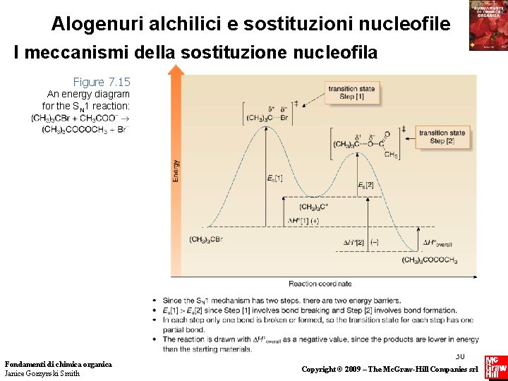 Alogenuri alchilici e sostituzioni nucleofile I meccanismi della sostituzione nucleofila Figure 7. 15 An