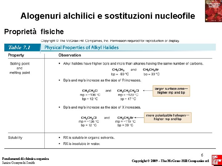 Alogenuri alchilici e sostituzioni nucleofile Proprietà fisiche Fondamenti di chimica organica Janice Gorzynski Smith