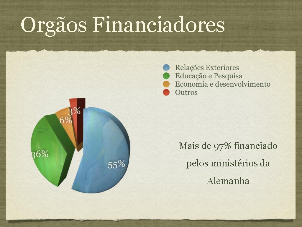 Orgãos Financiadores Mais de 97% financiado pelos ministérios da Alemanha Orgãos Financiadores Mais de 97% financiado pelos ministérios da Alemanha