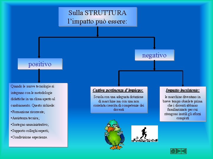 Sulla STRUTTURA l’impatto può essere: negativo positivo Quando le nuove tecnologie si integrano con