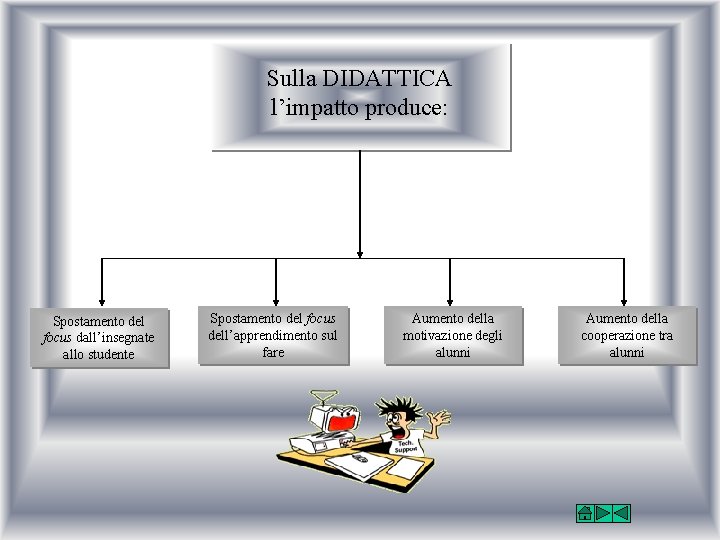 Sulla DIDATTICA l’impatto produce: Spostamento del focus dall’insegnate allo studente Spostamento del focus dell’apprendimento