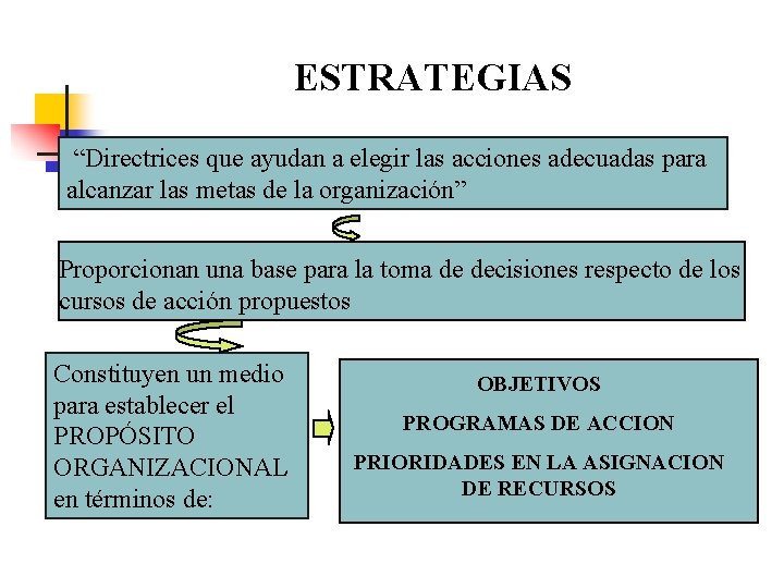 ESTRATEGIAS “Directrices que ayudan a elegir las acciones adecuadas para alcanzar las metas de