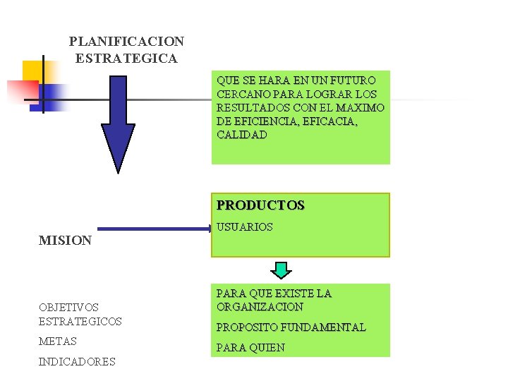 PLANIFICACION ESTRATEGICA QUE SE HARA EN UN FUTURO CERCANO PARA LOGRAR LOS RESULTADOS CON