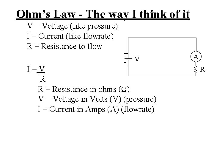 Ohms Law Definition Whiteboards An Elaborate Analogy Ohms