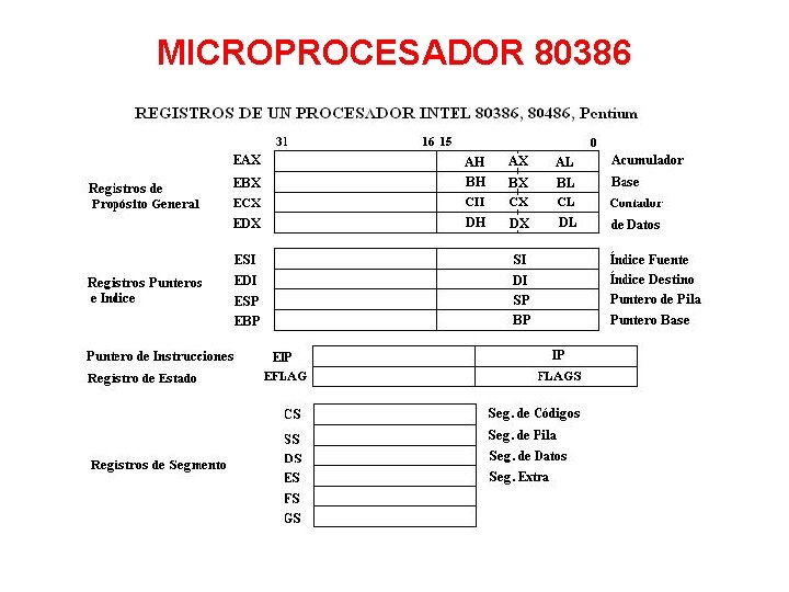 MICROPROCESADOR 80386 