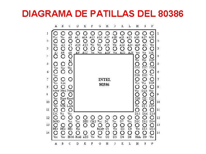 DIAGRAMA DE PATILLAS DEL 80386 