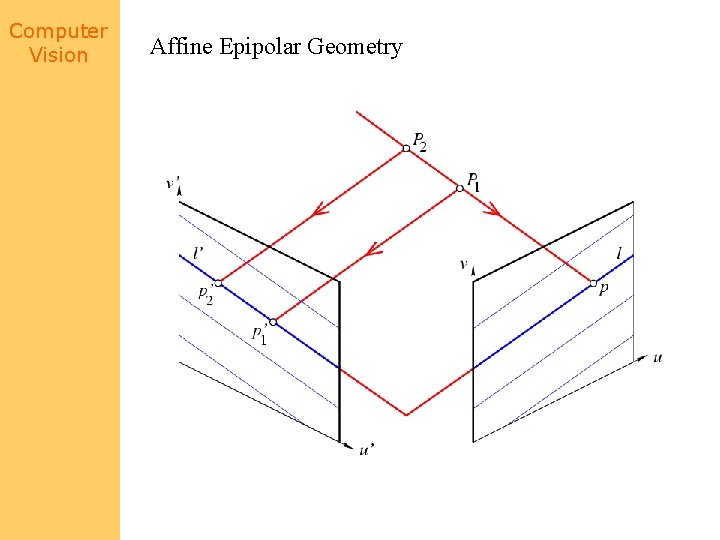 Computer Vision Affine Epipolar Geometry 