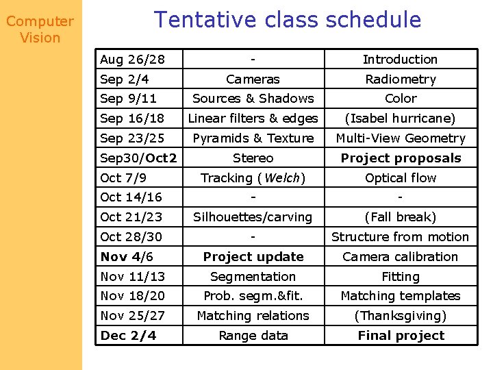 Tentative class schedule Computer Vision Aug 26/28 - Introduction Cameras Radiometry Sources & Shadows