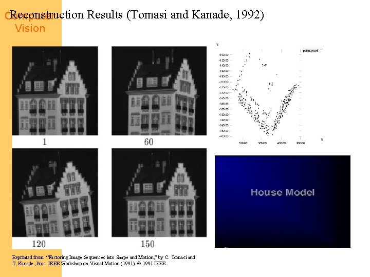 Reconstruction Computer Vision Results (Tomasi and Kanade, 1992) Reprinted from “Factoring Image Sequences into