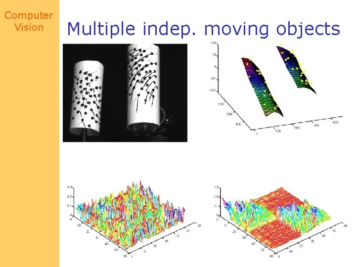 Computer Vision Multiple indep. moving objects 