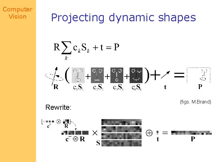 Computer Vision Projecting dynamic shapes Rewrite: (figs. M. Brand) 