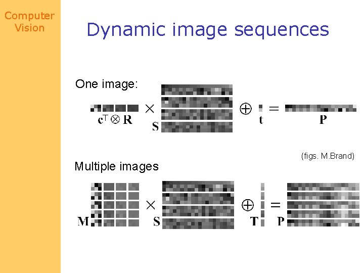 Computer Vision Dynamic image sequences One image: Multiple images (figs. M. Brand) 