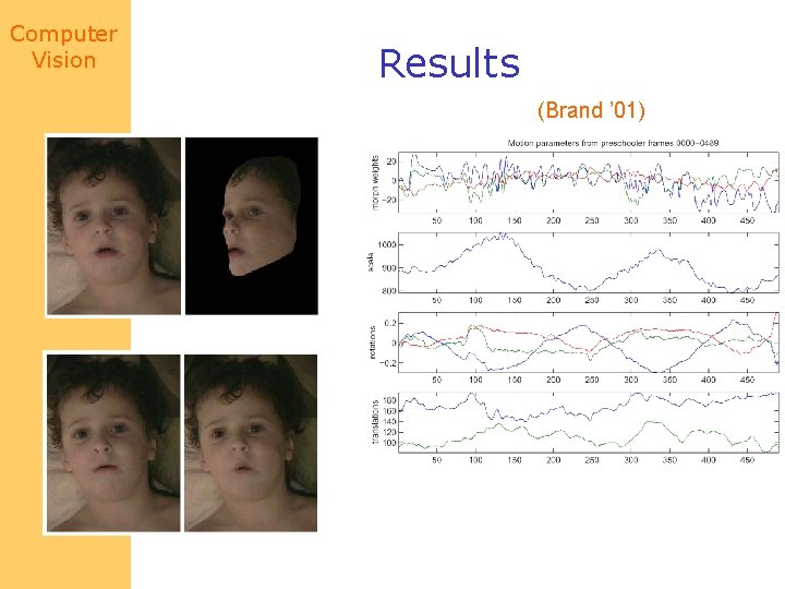 Computer Vision Results (Brand ’ 01) 