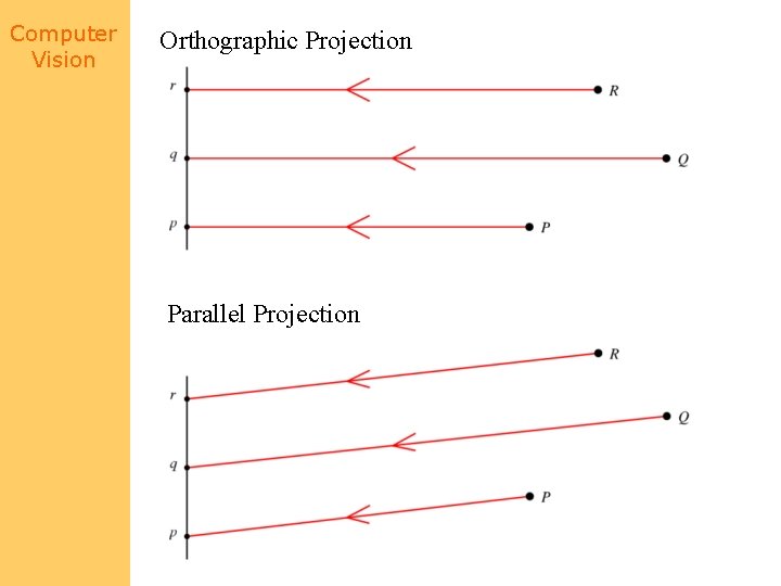 Computer Vision Orthographic Projection Parallel Projection 