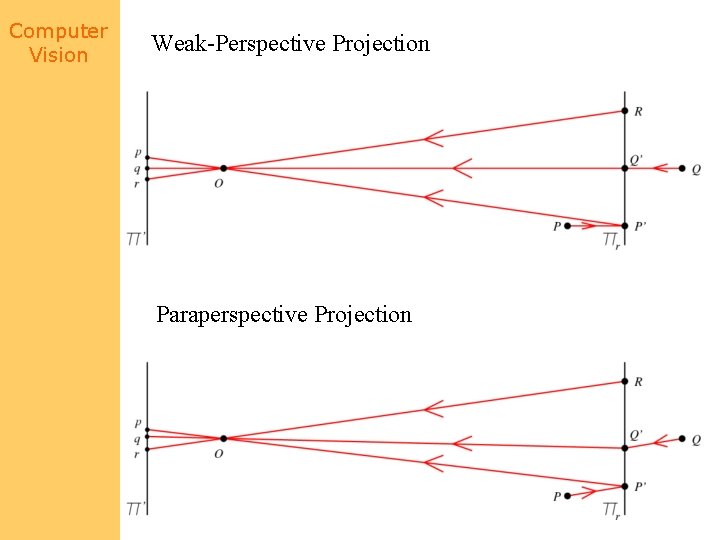 Computer Vision Weak-Perspective Projection Paraperspective Projection 