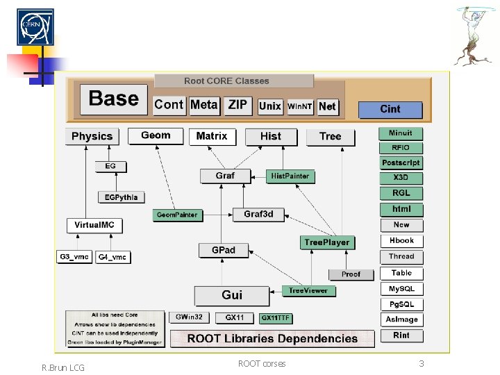 R. Brun LCG ROOT corses 3 