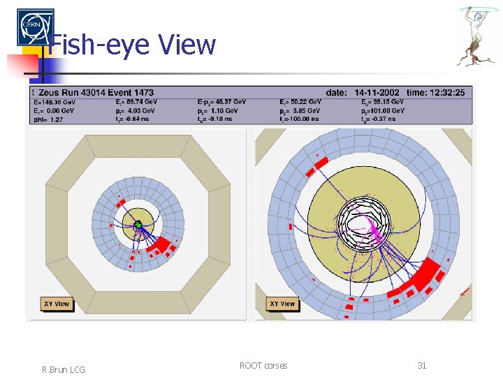 Fish-eye View R. Brun LCG ROOT corses 31 