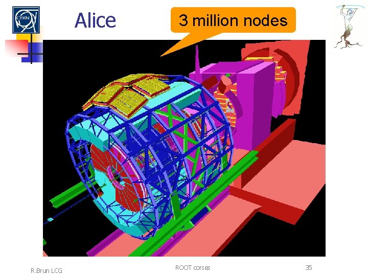 Alice R. Brun LCG 3 million nodes ROOT corses 35 