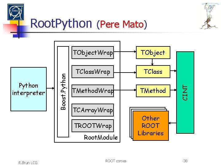 (Pere Mato) TObject. Wrap TObject TClass. Wrap TClass TMethod. Wrap TMethod TCArray. Wrap TROOTWrap