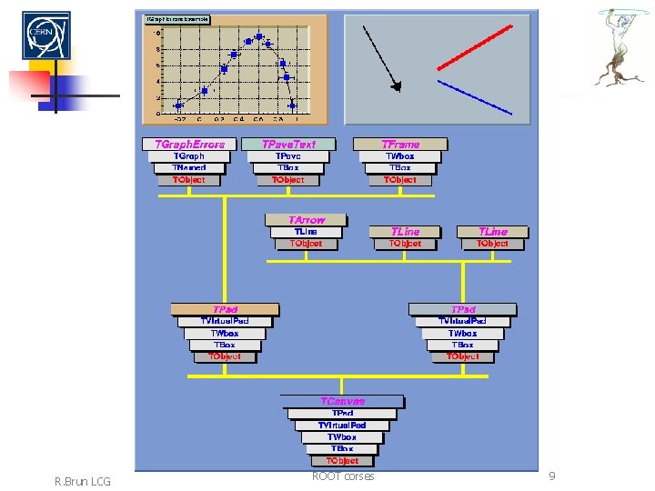 R. Brun LCG ROOT corses 9 