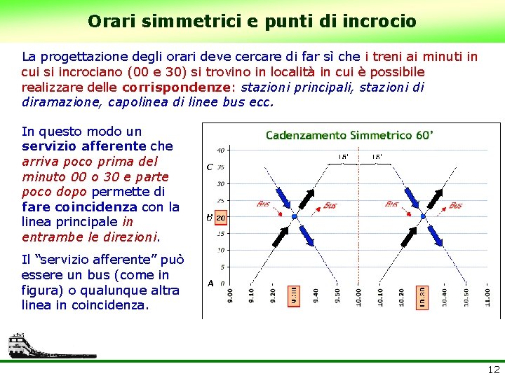 Orari simmetrici e punti di incrocio La progettazione degli orari deve cercare di far