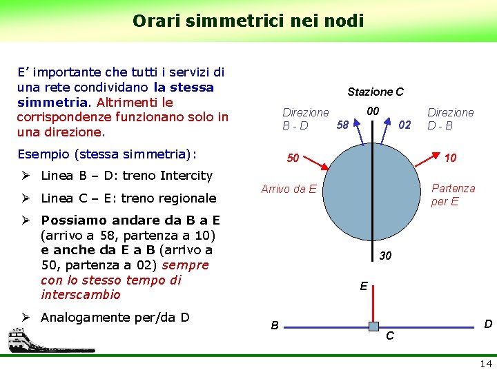 Orari simmetrici nei nodi E’ importante che tutti i servizi di una rete condividano