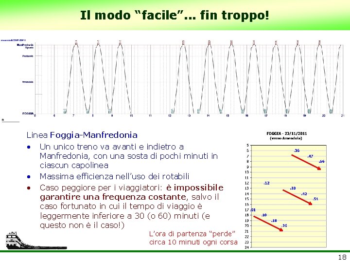 Il modo “facile”. . . fin troppo! Linea Foggia-Manfredonia • Un unico treno va