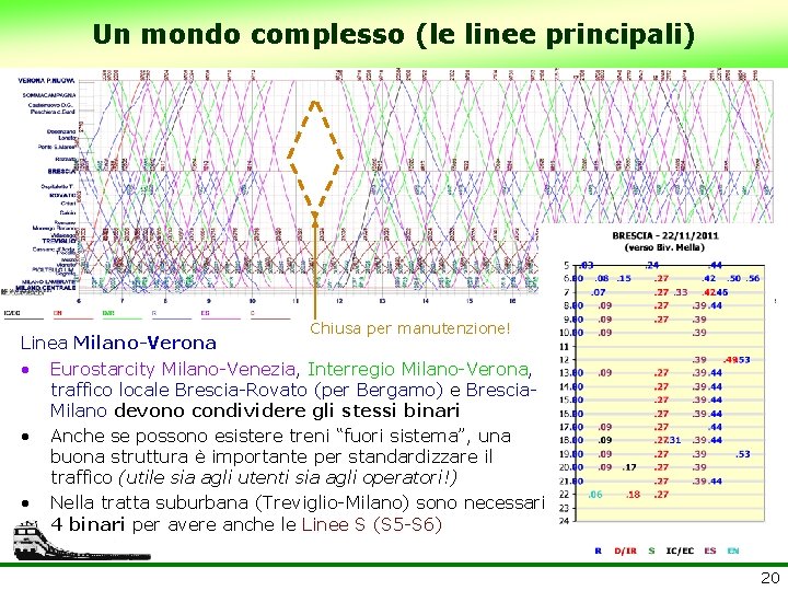 Un mondo complesso (le linee principali) Chiusa per manutenzione! Linea Milano-Verona • Eurostarcity Milano-Venezia,