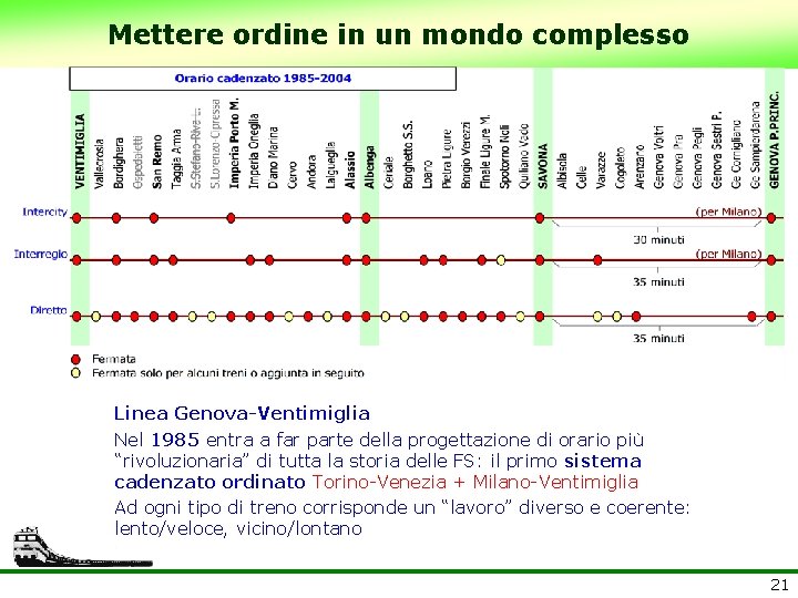 Mettere ordine in un mondo complesso Linea Genova-Ventimiglia Nel 1985 entra a far parte