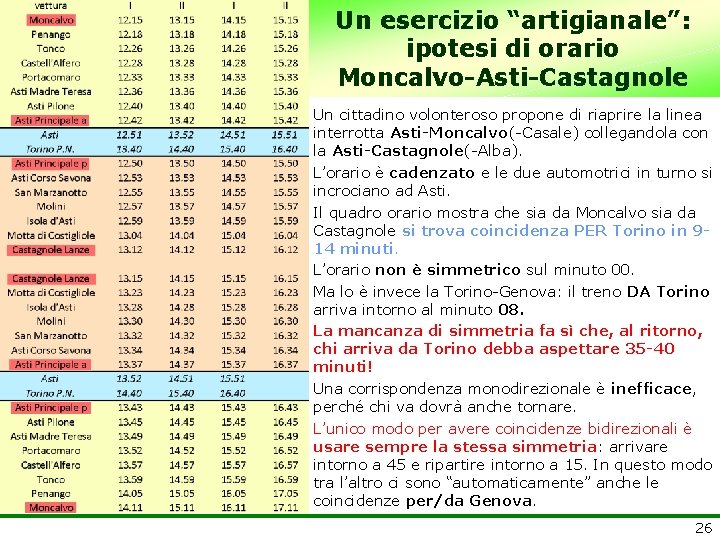 Un esercizio “artigianale”: ipotesi di orario Moncalvo-Asti-Castagnole Un cittadino volonteroso propone di riaprire la