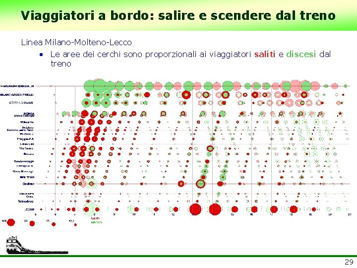 Viaggiatori a bordo: salire e scendere dal treno Linea Milano-Molteno-Lecco • Le aree dei