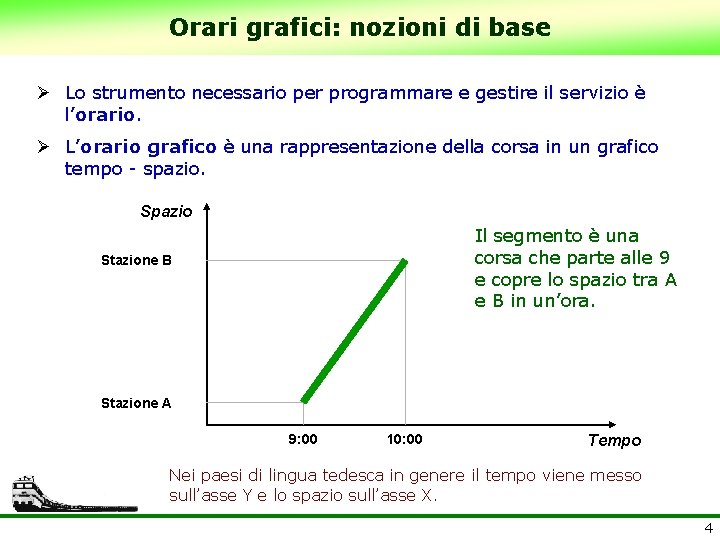 Orari grafici: nozioni di base Ø Lo strumento necessario per programmare e gestire il